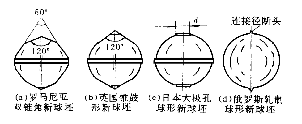 圖1 ? ?國(guó)外鋼球毛坯形狀 國(guó)外鋼球毛坯形狀