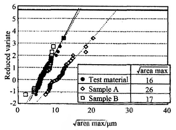 圖1 試驗用鋼的純凈度 Fig.1 Cleanliness of test material